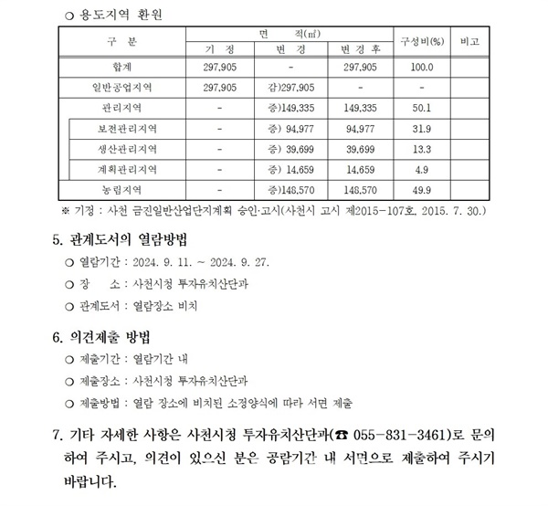  사천시가 9년 전 지정된 금진일반산업단지의 지정을 해제하는 절차에 들어갔다. 금진일반산단은 사업 추진 과정에서 여러 차례 난항을 겪다 사업시행자 지정이 취소된 바 있으며, 결국 지정 해제 상황에 이르렀다. 