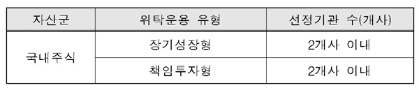  국민연금기금의 중장기 수익률 향상을 위해 장기성장형 및 책임투자형 부문을 대상으로 진행된다.