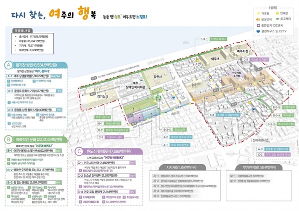  경기도는 여주시 중앙동 도시재생활성화계획 변경안을 경기도 도시재생위원회 심의를 거쳐 지난 23일 최종 승인했다.