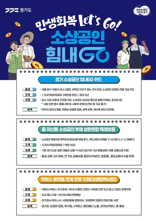  「민생회복 Let's Go! 소상공인 힘내Go! 프로젝트」 주요 내용.