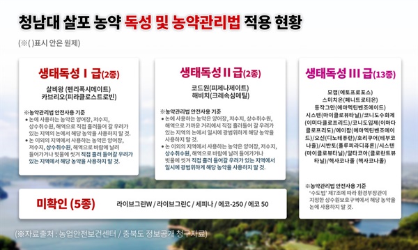  <충북인뉴스>가 정보공개청구를 통해 확인한 충북도청남대관리사업소 농약 사용 목록