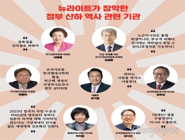  뉴라이트가 장악한 정부 산하 역사 관련 기관