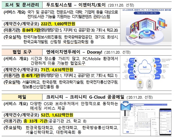  주요 SaaS 서비스 개요 예시 1