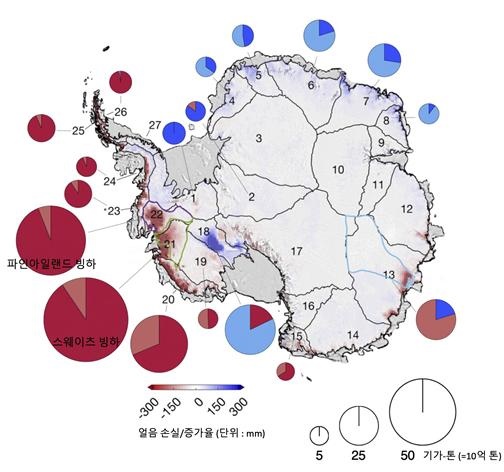 지난 20년 간의 남극 빙하량 변화 2002년부터 2020년 까지 발생한 남극 빙하량 변화. 남극 빙하 손실의 상당수가 파인아일랜드 빙하와 스웨이츠 빙하에서 집중적으로 발생한 것으로 확인되었다. 원의 크기는 지역별 빙하량 증감 정도를, 원그래프는 빙하량 증감에 대한 얼음 배출량 (짙은 색)과 강설량 (옅은 색)의 기여도를 나타낸다. 예를 들어, 파인아일랜드 빙하와 스웨이츠 빙하에서 발생한 빙하 손실의 대부분은 얼음 배출량 증가 때문임을 확인할 수 있다.