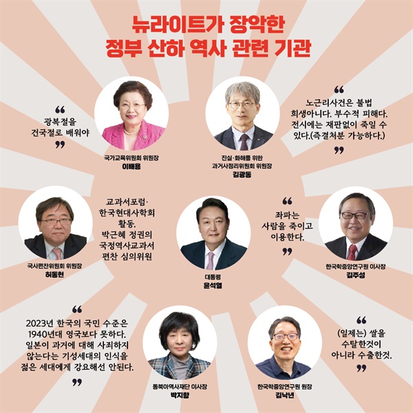  뉴라이트가 장악한 정부 산하 역사 관련 기관