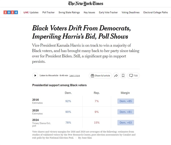  역대 미국 대선의 흑인 유권자 지지 및 투표 성향을 분석한 <뉴욕타임스>