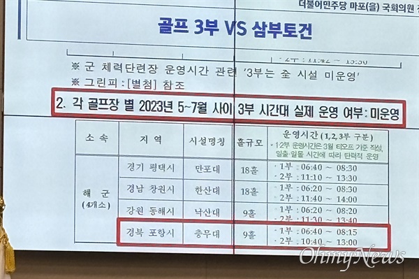  더불어민주당 소속 정청래 법제사법위원장이 14일 오후 공수처를 상대로 한 국회 법제사법위원회 국정감사에서 "골프 3부 vs 삼부토건"이란 제목의 자료를 띄운 채 질의하고 있다.
