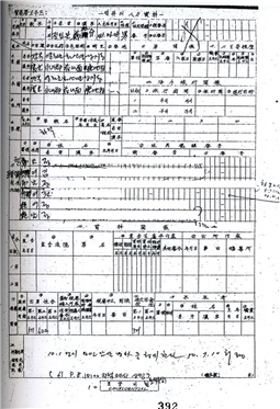  영천경찰서 ‘대공인적위해자조사표’(전 5권, 1979) 중 5-1 ‘처형자 명부’ 컴퓨터 입력자료에 실린 경북 영천군 화산면 당지동’ 정립분에 대한 기록.