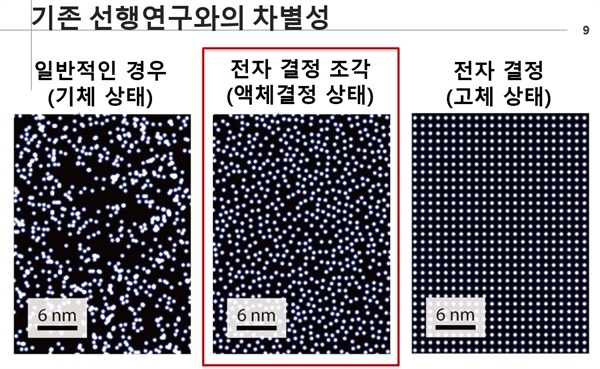  전자결정 관련 기존 선행 연구와의 차별성을 나타내는 그림.