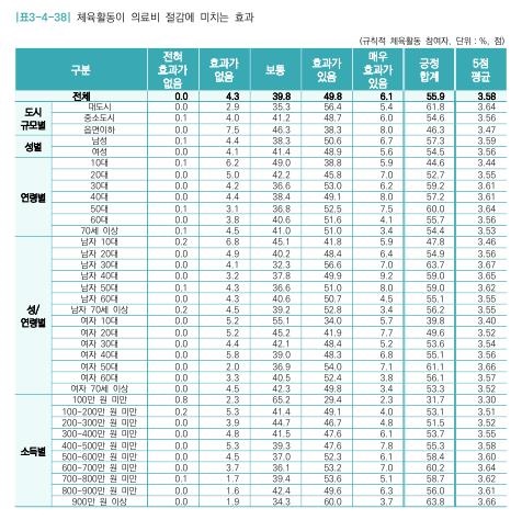  2023 국민생활체육조사_문화체육관광부