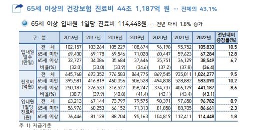  2023 건강보험 주요통계_국민건강보험공단