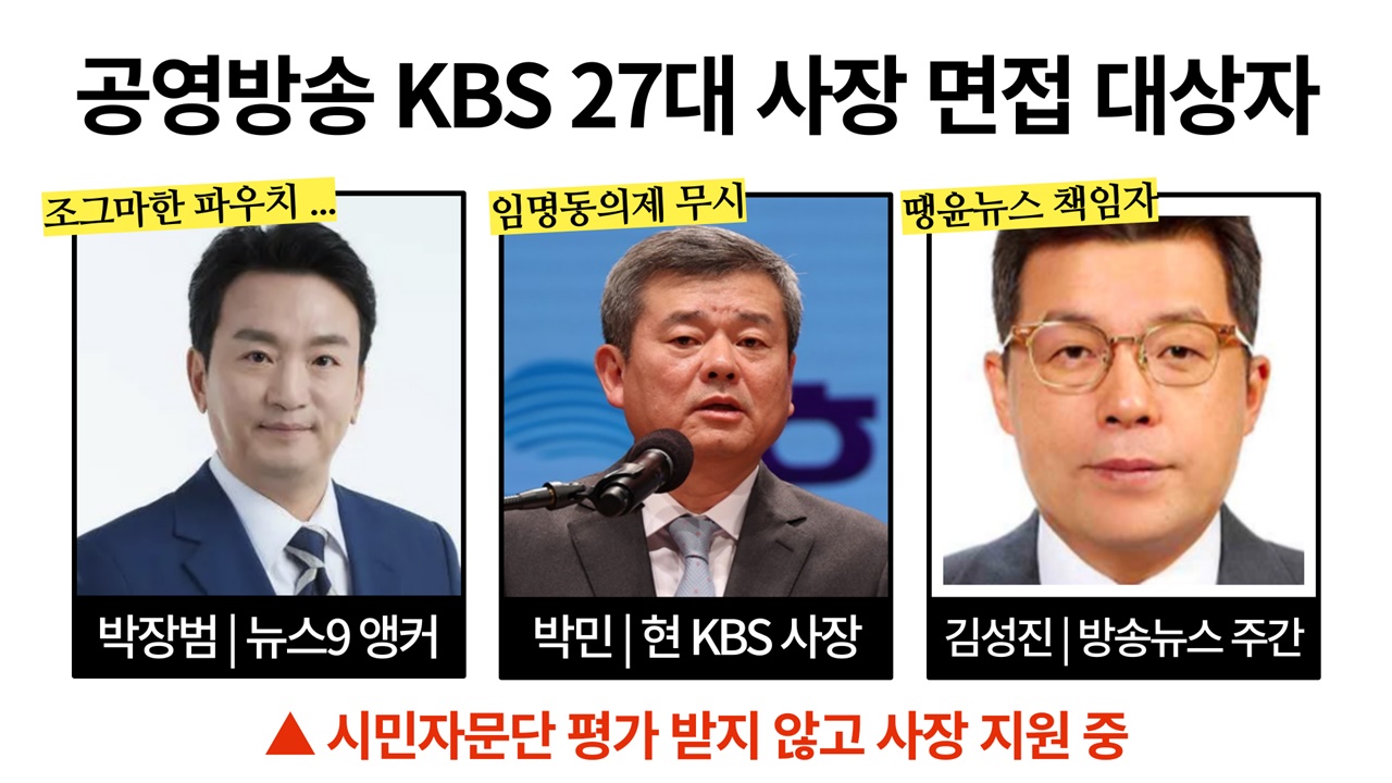  공영방송 KBS 27대 사장 면접 대상자 3인