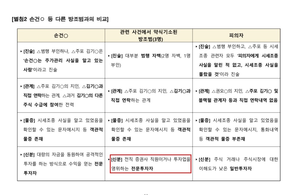  검찰이 지난 17일 기자들에게 배포한 '대통령 배우자의 도이치모터스 시세조종 가담 의혹 사건 수사결과' 보도 참고 자료. 검찰은 이 자료에서 김건희 여사를 "주식거래나 주식시장에 대한 이해도가 낮은 일반투자자"라고 표현했다.