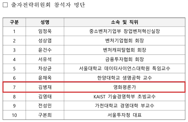  김교흥 더불어민주당 의원이 한국벤처투자로부터 제출받은 출자전략위원회 참석자 명단. 영화평론가 직위로 출자전략위원회에 참여한 김병재 영상물등급위원회 위원장은 지난 5월 사의 표명으로 위원 자리에서 물러났다.
