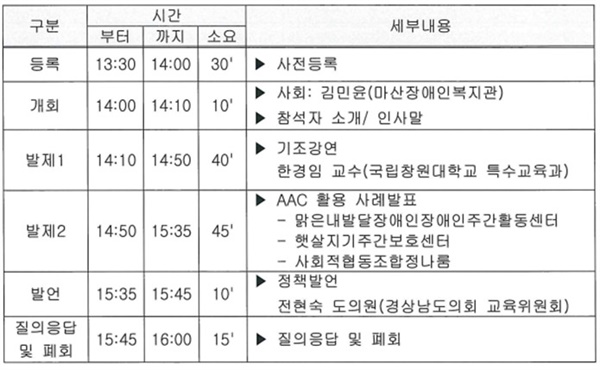  중증장애인 의사소통 권리보장을 위한 토론회.