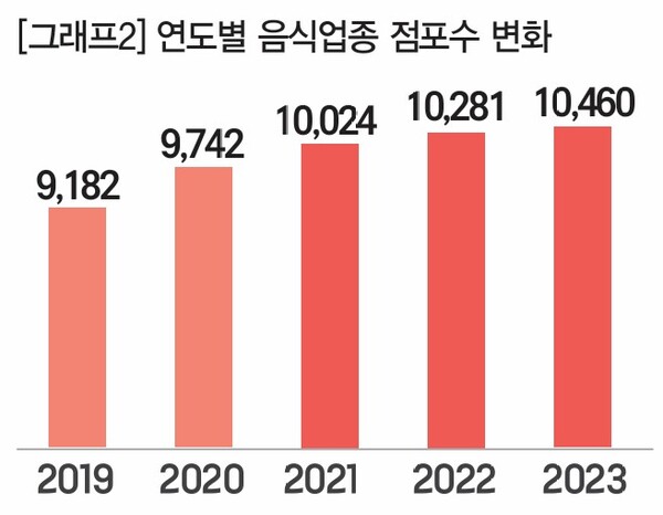  출처:경기도 상권영향분석 서비스