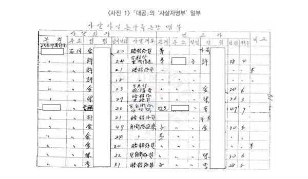  지난 24일 진화위가 발간한 상반기 조사보고서 제4권 결정서 중 포함된 경찰의 '대공' 중 사살자 및 동가족동향명부.