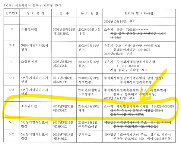  미래한국재단은 판교역 SK HUB 오피스텔을 분양하던 2014년에 서울 송파구 가락동 소재 업무용빌딩을 매입했다.