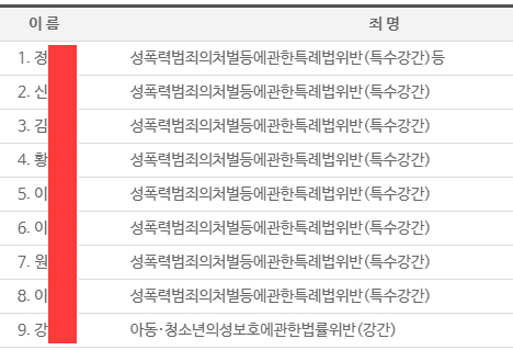  충북 충주지역 고교생 집단 성폭행 사건 피의자 9명에 대한 대법원 선고가 사건 발생 4년 6개월만에 이뤄진다. 