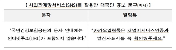  사회관계망서비스(SNS)를 활용한 대국민 홍보 문구(예시)