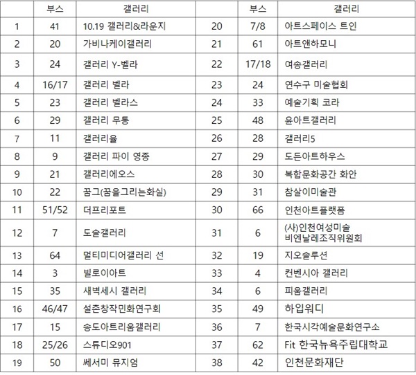 인천지역 참가 갤러리 .단체 명단