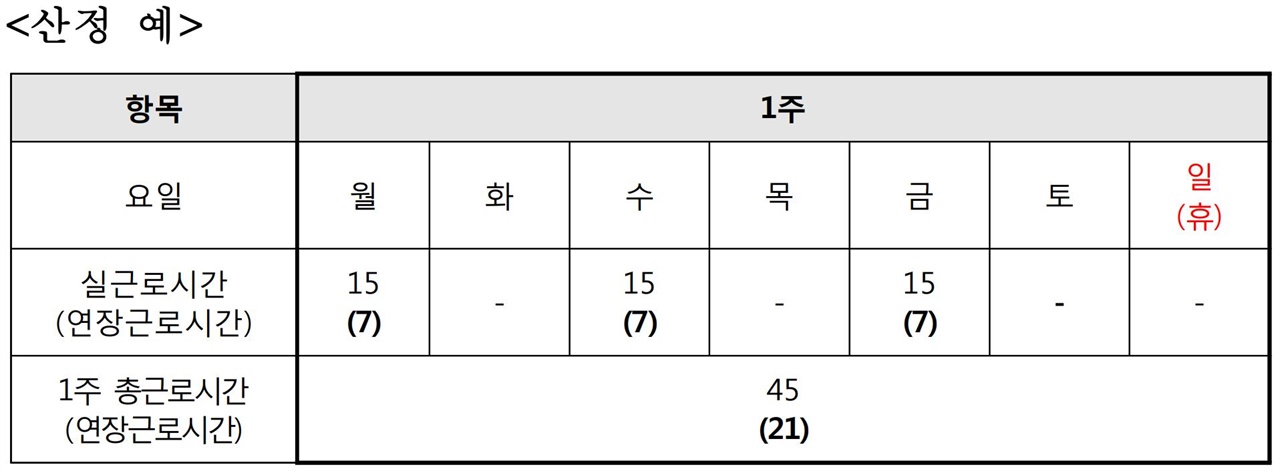  출처 : 고용노동부 개정 근로기준법 설명자료