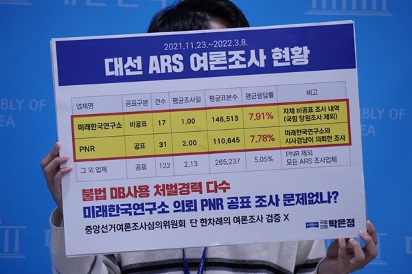  박은정 조국혁신당 의원이 13일 오전 국회 소통관에서 기자회견을 열고 지난 대선 기간(2021년 11월~2022년 3월) 미래한국연구소와 피플네트웍스리서치(PNR) 등에서 실시한 자동응답방식(ARS) 여론조사를 전수 분석한 결과를 발표하며 윤석열 대통령 부부 '대선 불법 여론조사 의혹'을 조사하기 위한 범정부 차원의 합동수사본부 운영을 촉구하고 있다.
