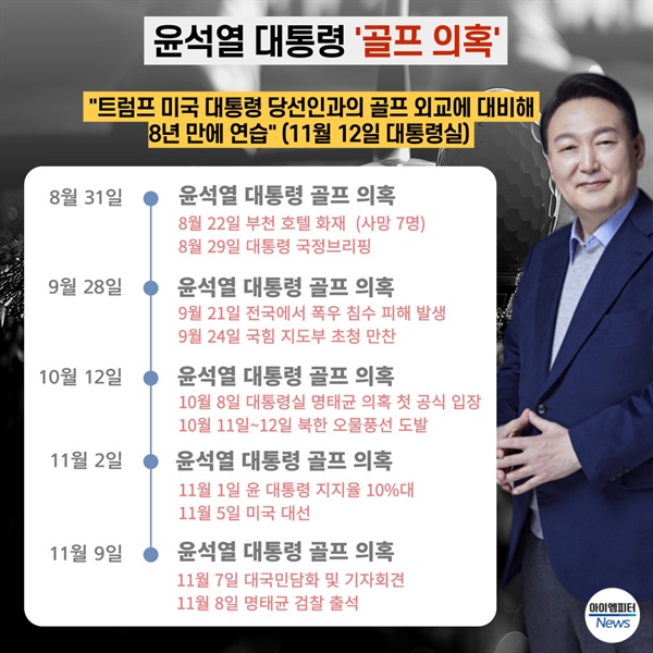  윤석열 대통령의 골프장 출입 의혹이 있던 날과 비슷한 시기 주요 정치 사안