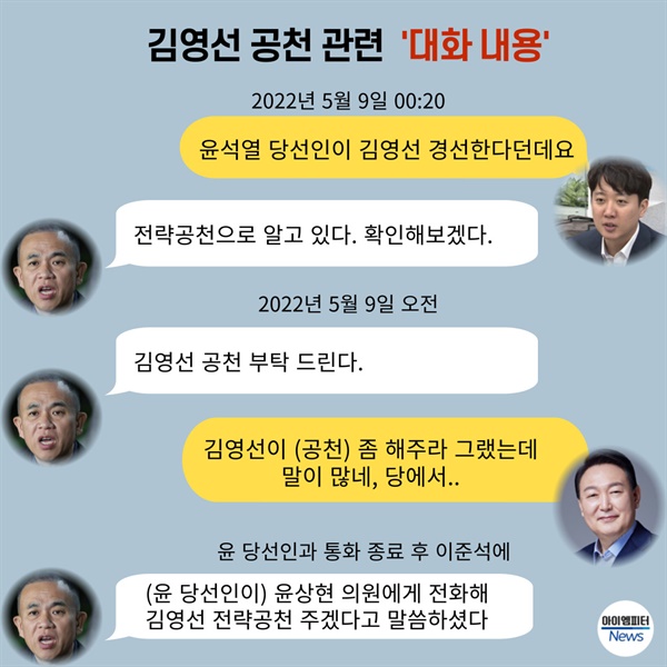  김영선 공천 관련 2022년 5월 9일 이준석-명태균-윤석열 대통령이 나눈 대화 내용 재구성