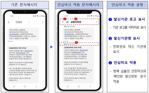  금융감독원이 20일부터 '문자메시지 안심마크 서비스'를 시행한다고 밝혔다.