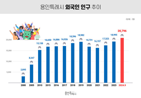  자료 출처:용인시