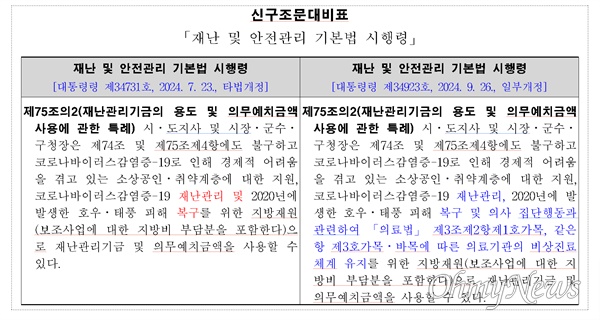  재난 및 안전 관리 기본법 시행령 신구조문 대비표