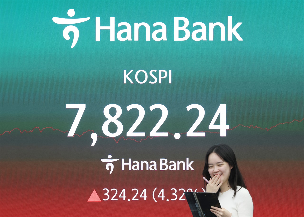 코스피, 사상 첫 7800선 돌파… JP모건 