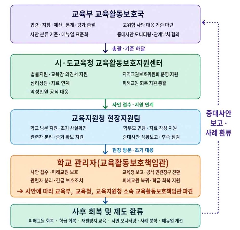 민주연구원  "<참교육> 현실판 '교권보호국' 신설하자"