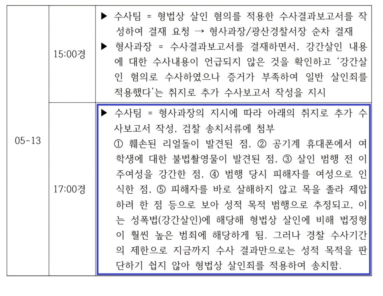 "리얼돌 포함 사유 5개 적시"... 장윤기 송치 서류 내용 첫 공개