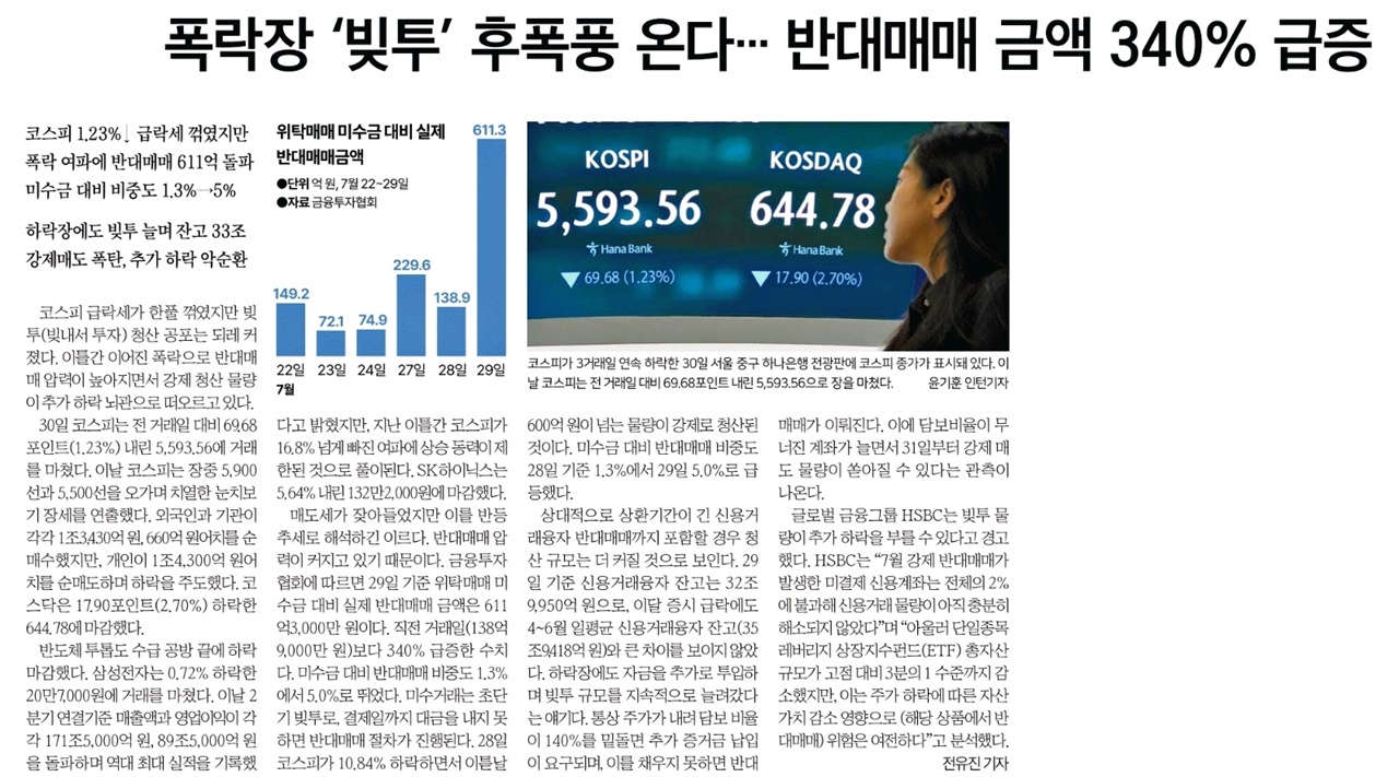 [손병관의 뉴스프레소] 폭락 장세에 '빚투' 걱정 늘었다